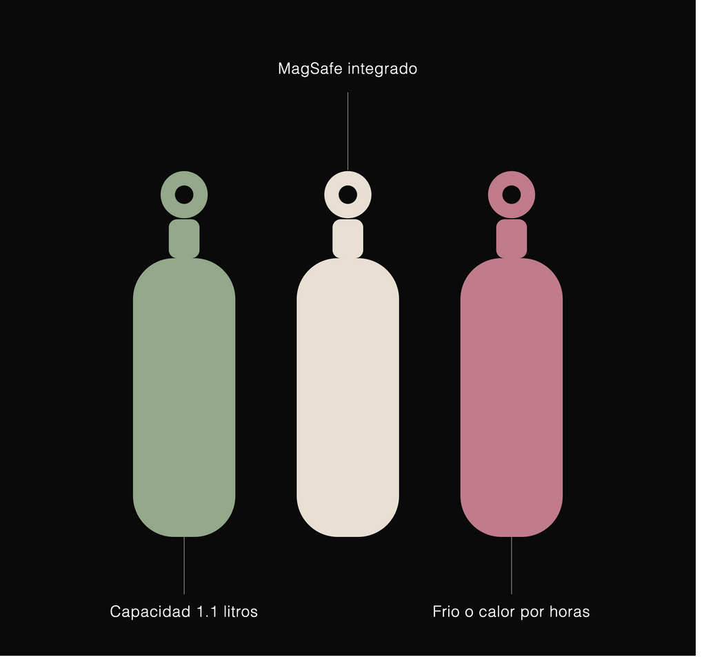 MAGSAFE TERMO 1.1 L
